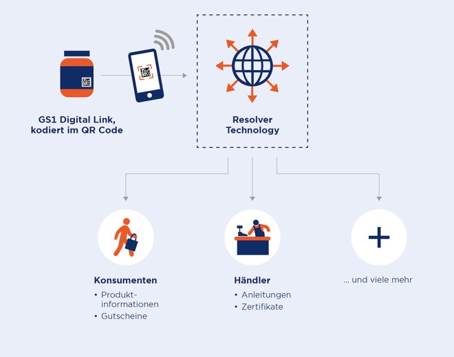 Funktion der Resolver-Technologie